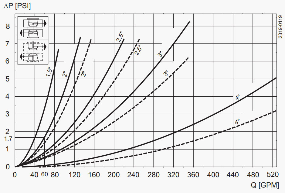 独特的混合-CP-3  - 压降 - 容量图5