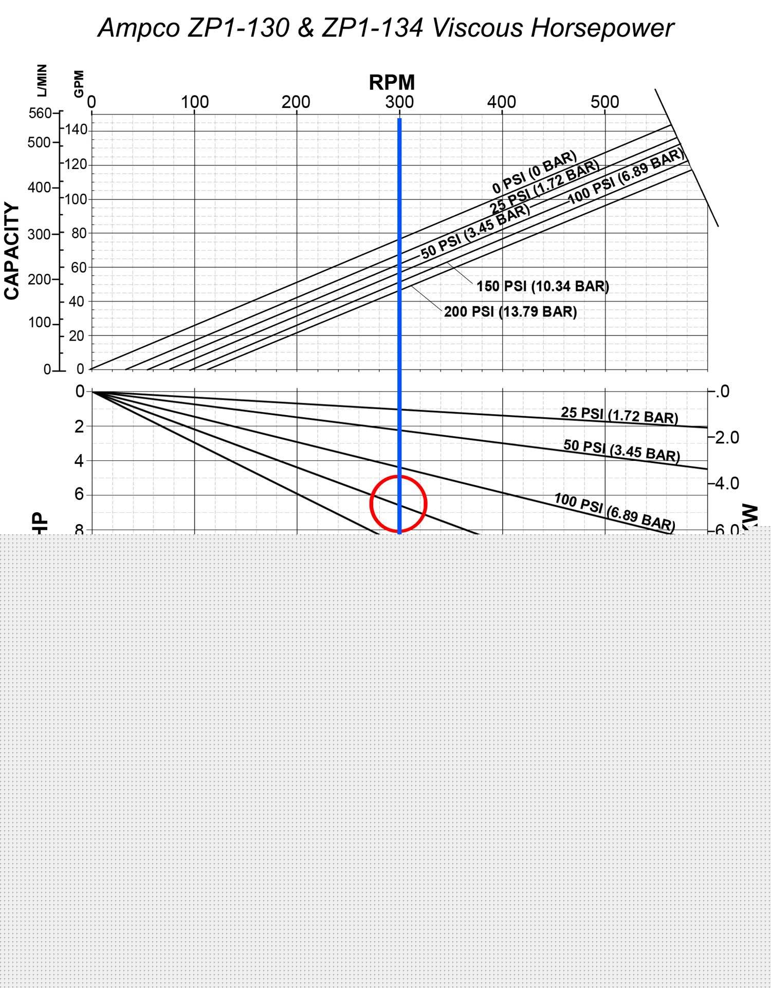 如何阅读一正排量泵曲线图4