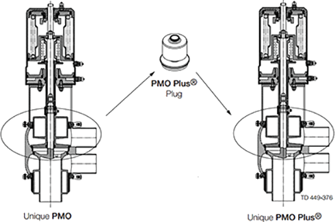 独特的PMO-VS-PMO-PLUS-绘图